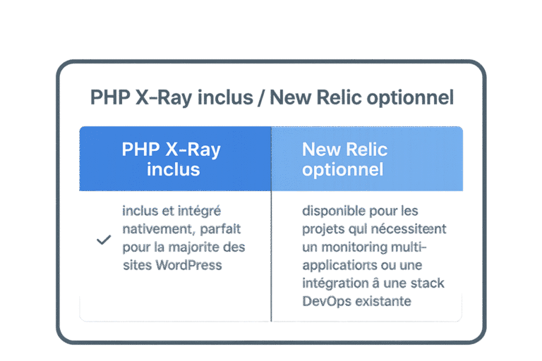 RunPress intègre PHP X-Ray : une alternative à New Relic pour WordPress